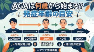AGAは何歳から始まる？発症年齢の目安