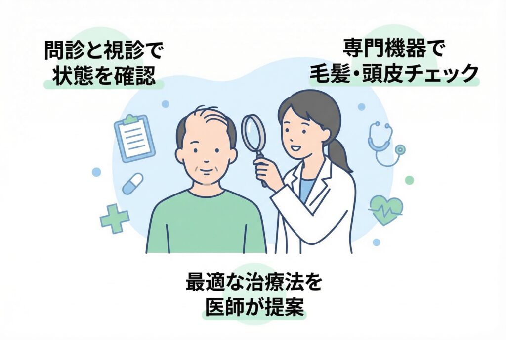 AGAの診断方法とクリニックでの検査