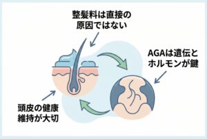 ワックスやジェルとAGAの関係