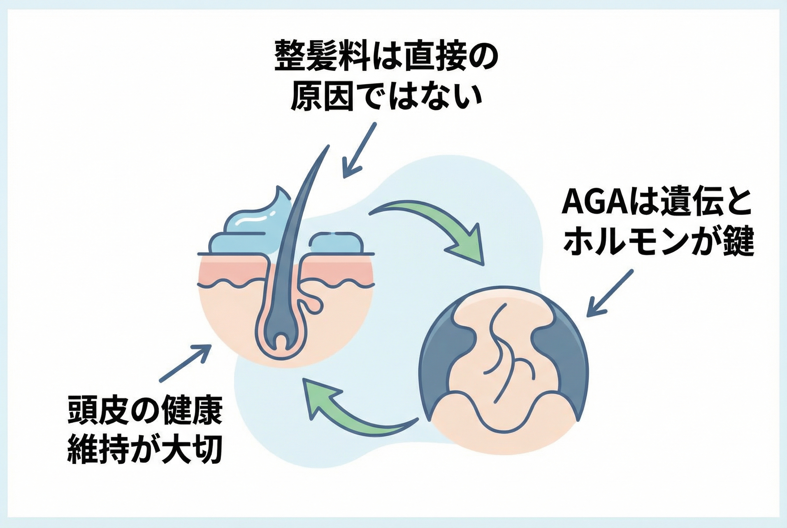 ワックスやジェルとAGAの関係