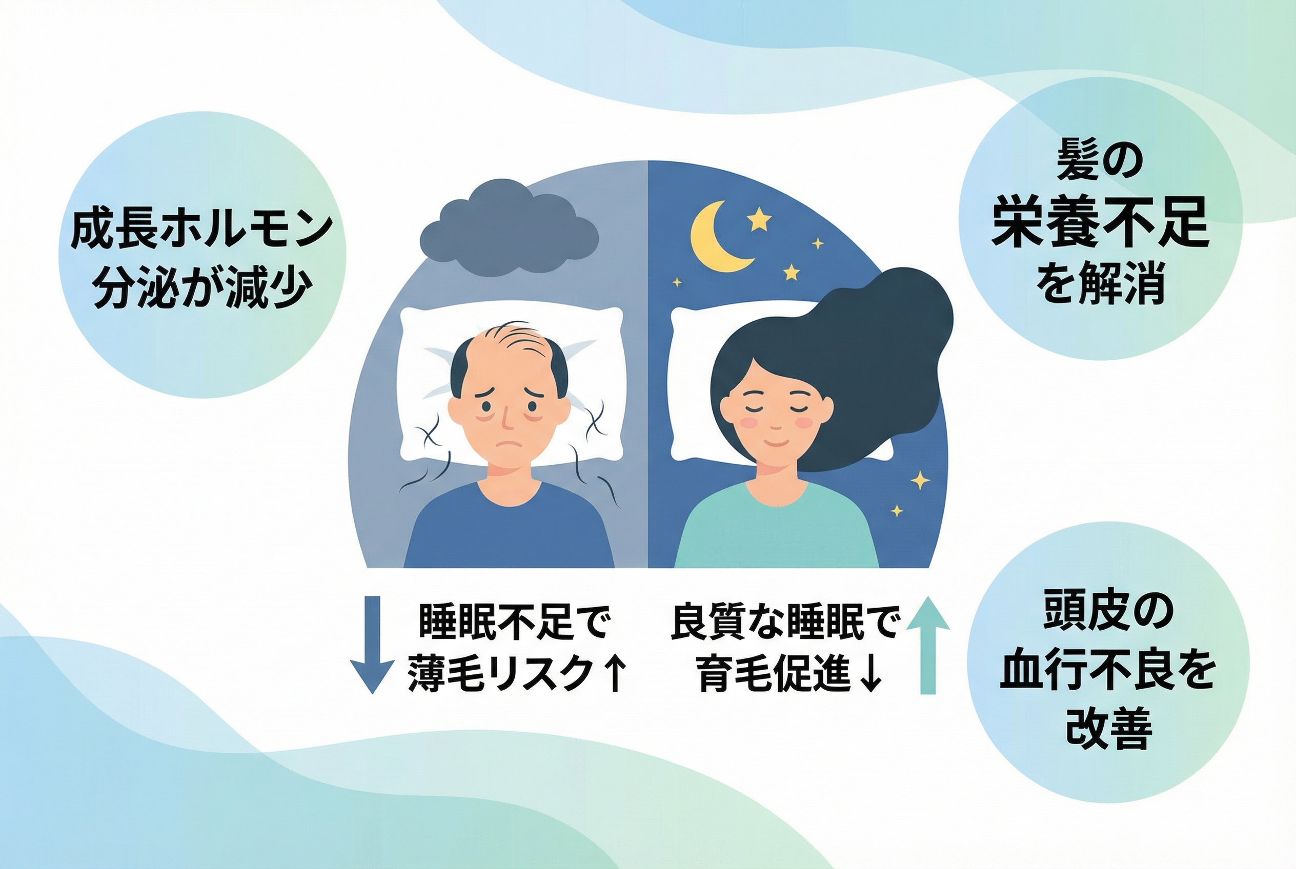 睡眠不足と薄毛・抜け毛の関係を解説